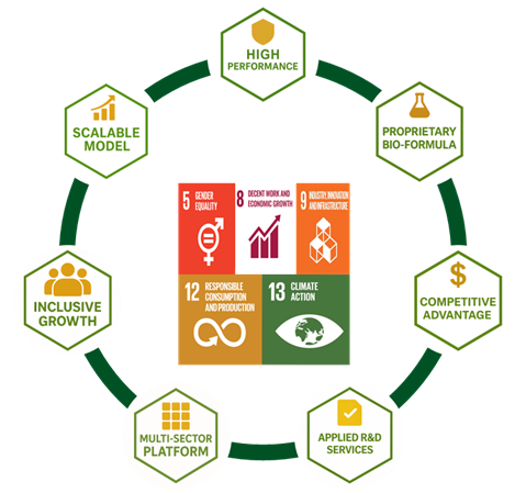 value prop value prop